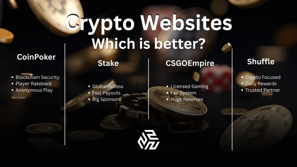 Crypto Websites
CoinPoker vs Stake vs CSGOEmpire vs Shuffle